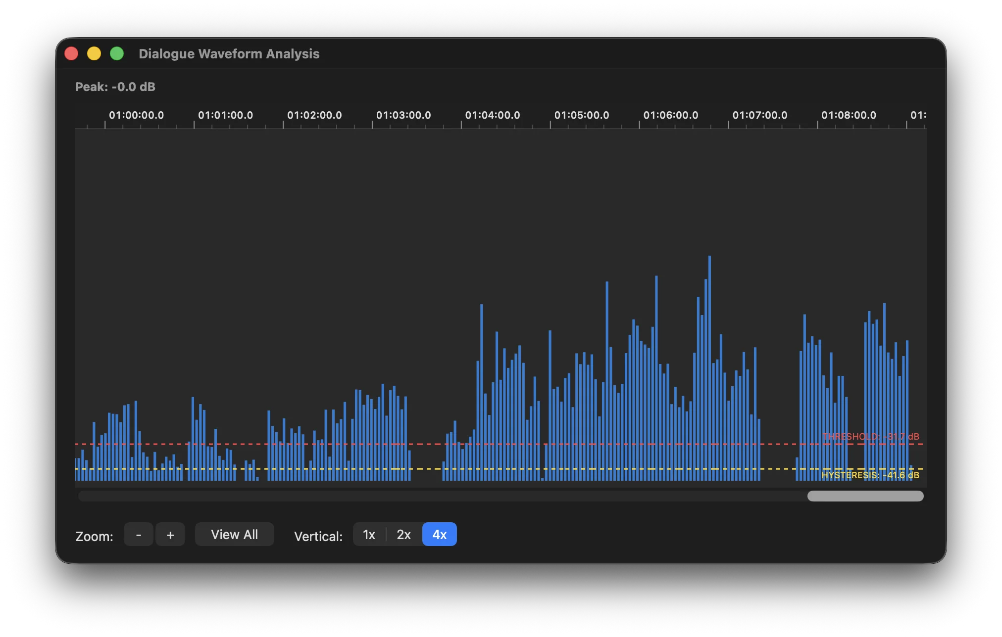 Visual Threshold Editor Interface