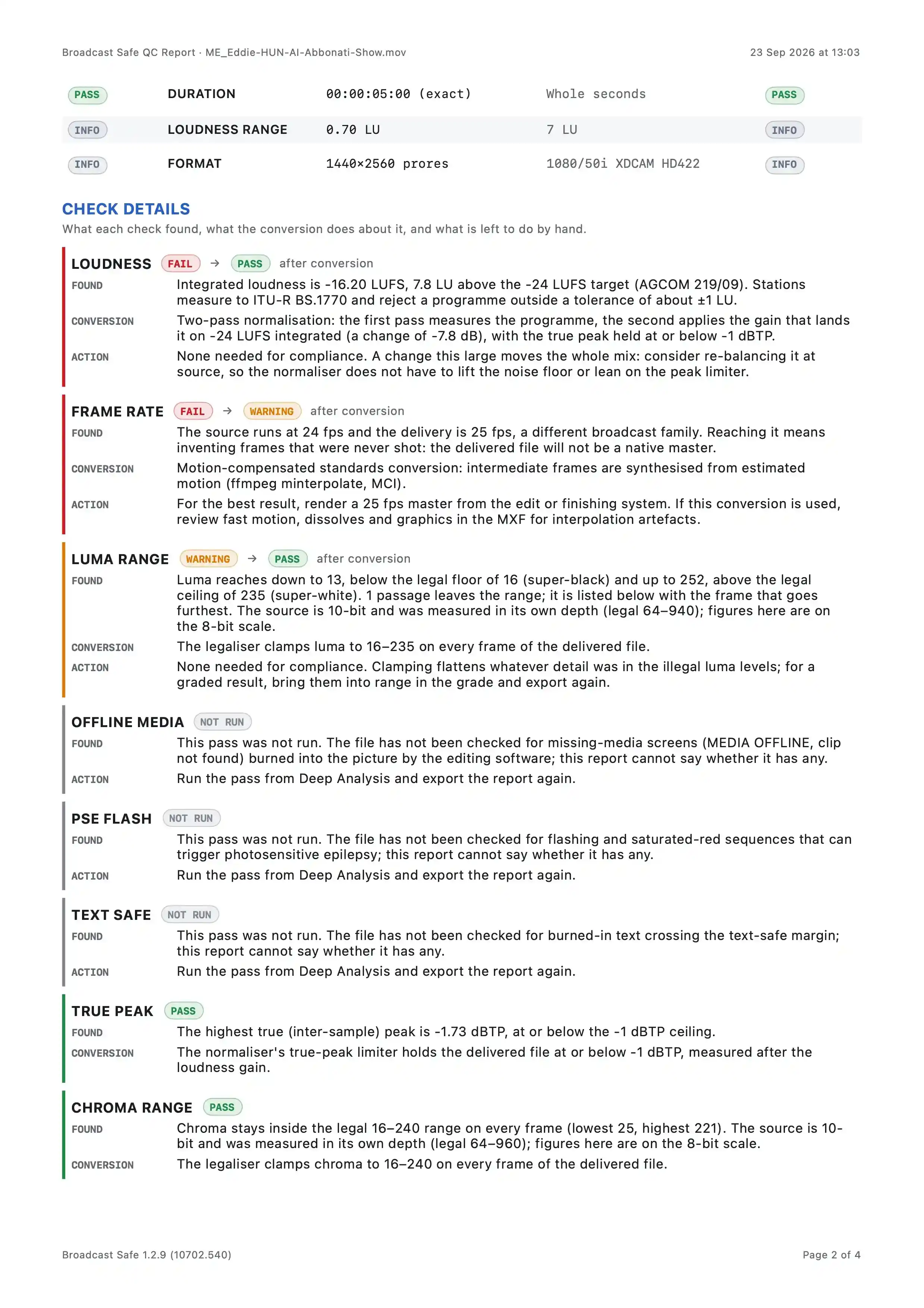 This page reports how the loaded source measures against the selected delivery s