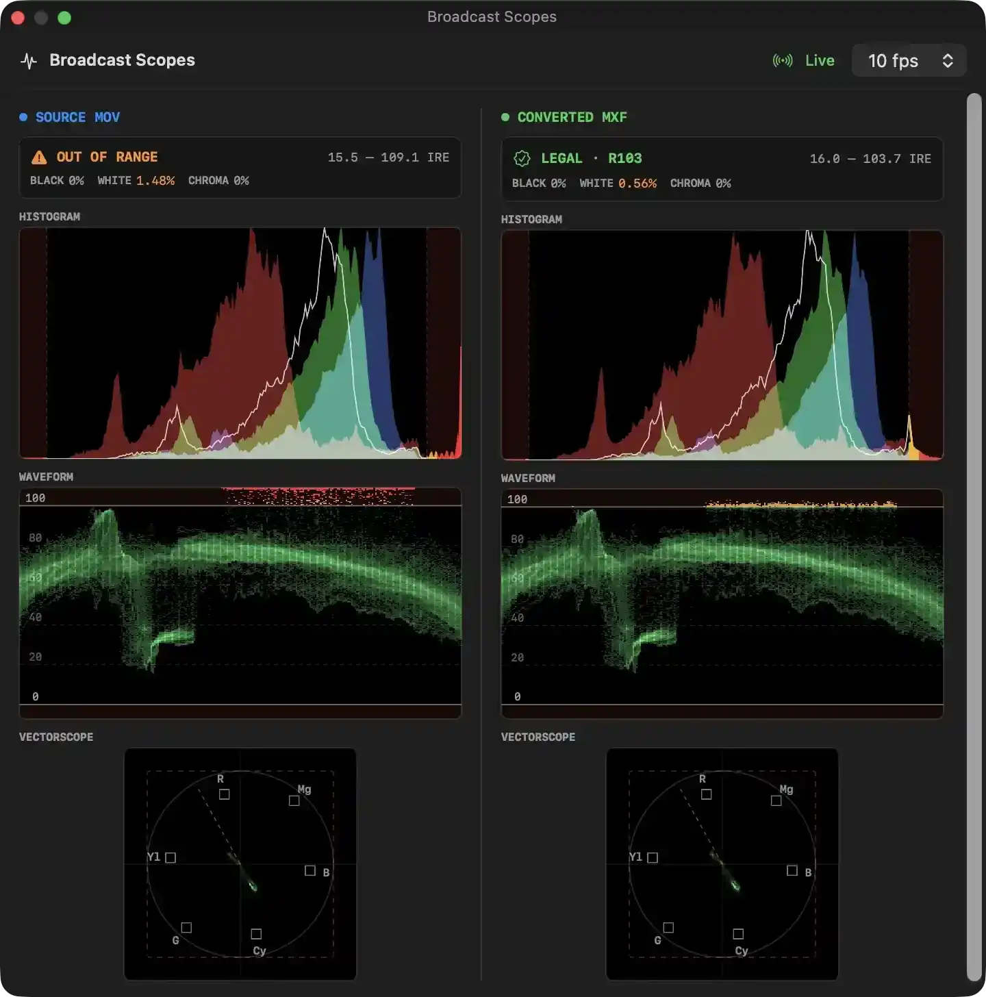 ### Broadcast Scopes Analysis Interface

This interface provides a real-time vis