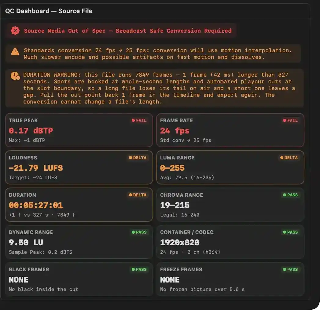 Source QC Dashboard Summary